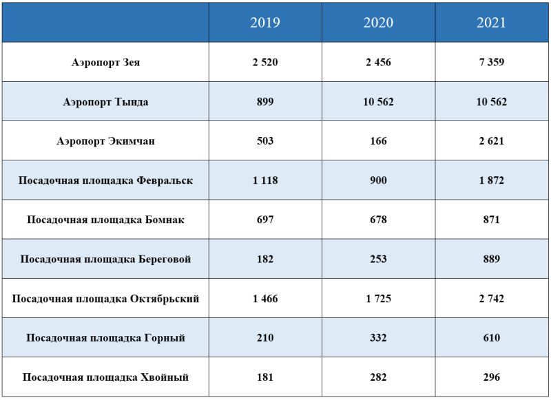 Вклады в благовещенске амурской