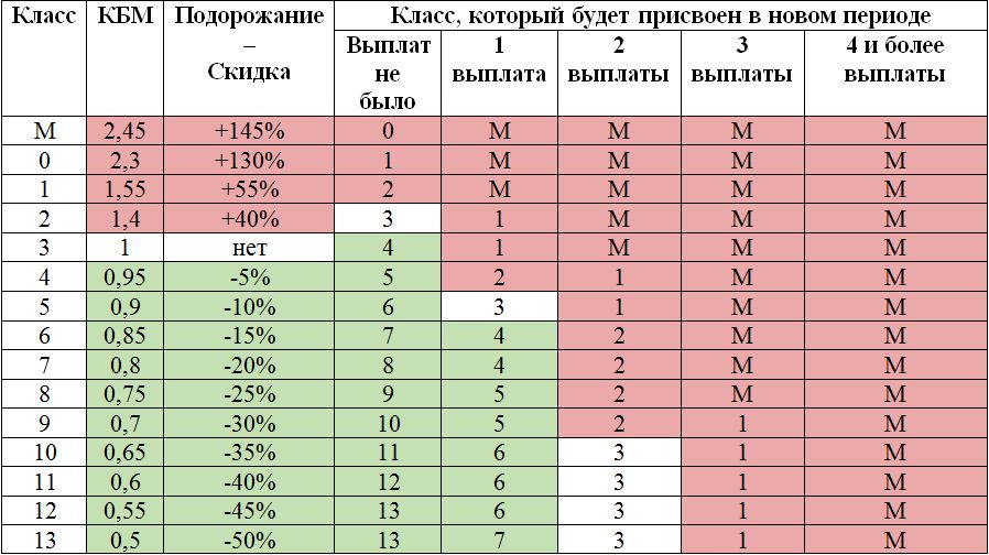 Талисман выплаты по осаго