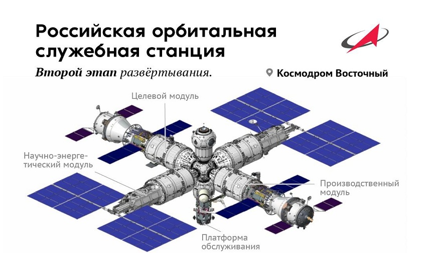 Мкс проект северодвинск