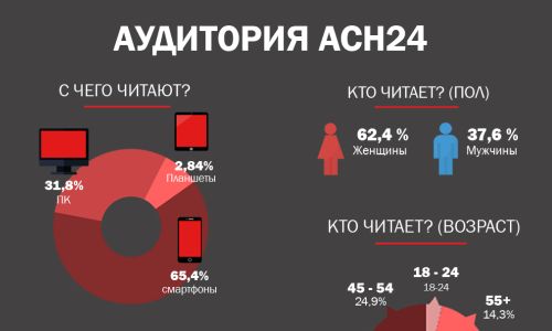 а у нас юбилей: «амурской службе новостей» исполнилось пять лет