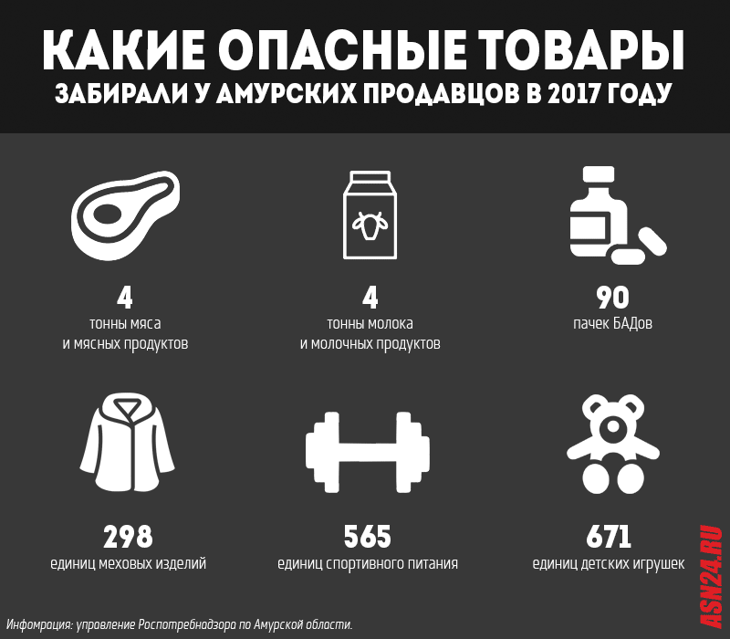 Опасная продукция. Опасные товары.