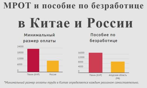 Средняя зарплата в китае в юанях. Средняя зарплата в Китае 2021. МРОТ В Китае. Минимальный размер оплаты труда в Китае. Пособие по безработице в Китае.