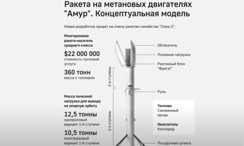 ступени новой многоразовой ракеты «амур» будут приземляться в амурской области
