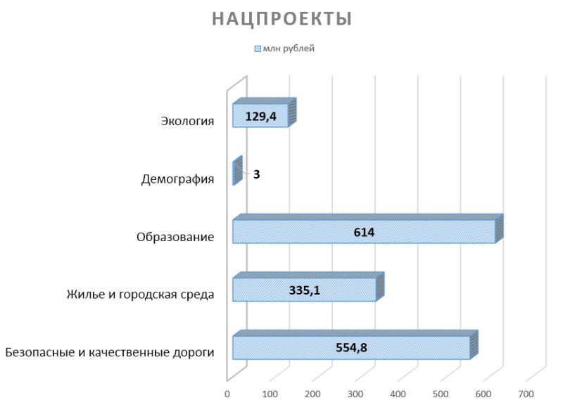 Вклады в благовещенске амурской