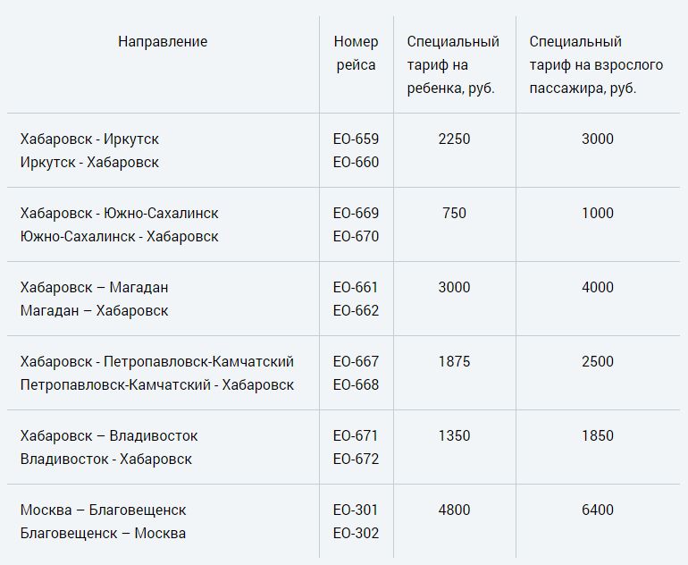 субсидированные авиабилеты южно сахалинск владивосток купить