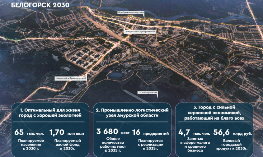 новые школа, детсад, больница, путепровод и набережная томи: как изменится белогорск до 2030 года