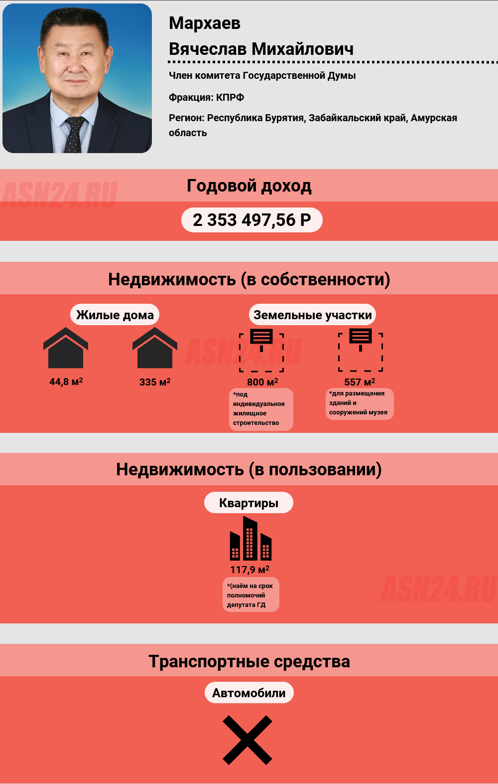 Доход депутата. Доход чиновников в России.