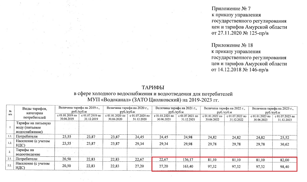 Асн 24 благовещенск последние новости