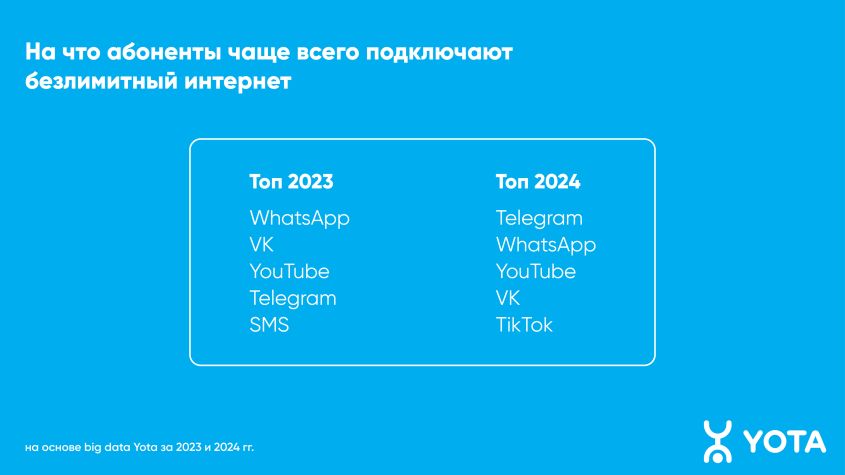 жители приамурья подключают безлимитный интернет для общения в whatsapp