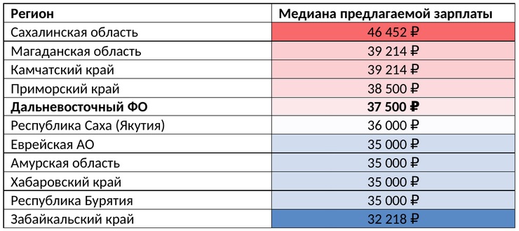 Средняя зарплата в краснодаре 2024. Средняя зарплата медсестры. Оклад медицинской сестры. Оклад медицинской сестры в 2022. Заработная плата медсестры в России.