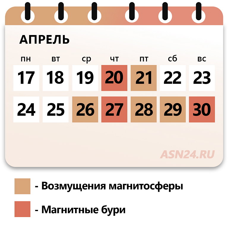 Календарь магнитных бурь на апрель. Календарь. Календарь магнитных бурь 2023. Календарь апрель 2023. Магнитные бури в апреле 2023.