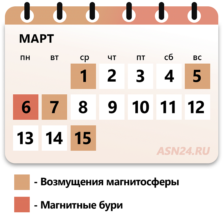 Календарь магнитных бурь на апрель 2024г