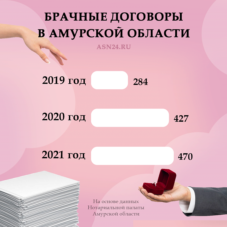 Брачный договор образец 2024. Брачный договор статистика. Брачный договор Манга. Расторжение брачного договора. Брачный договор измена.