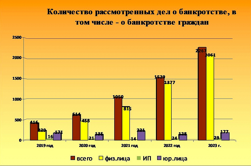 Тнк 0882 2019