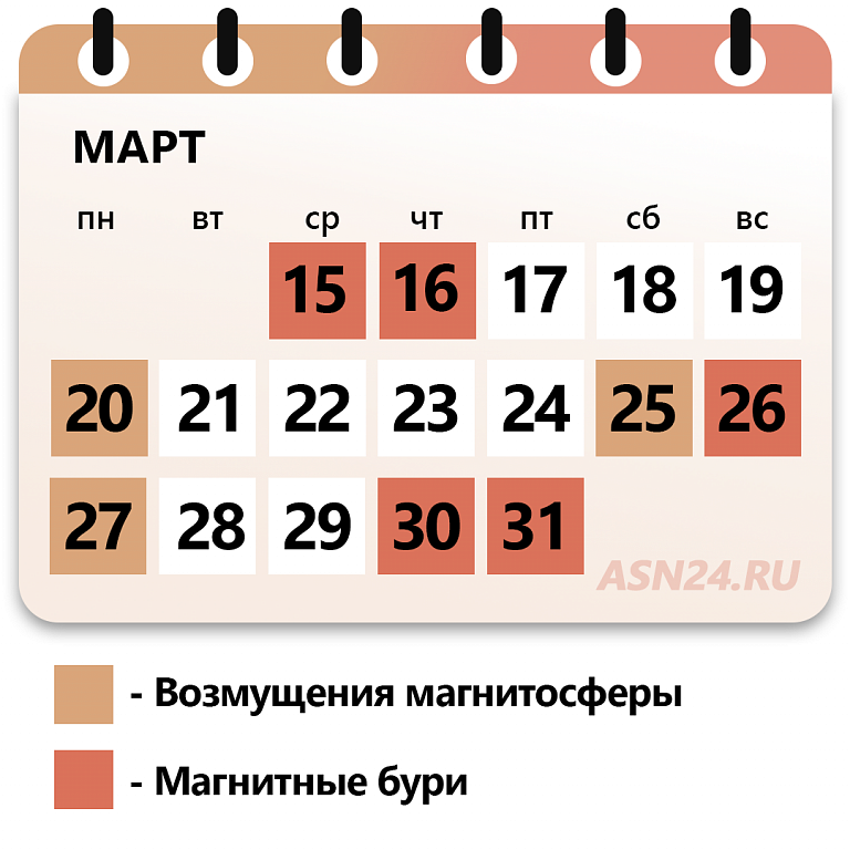 Календарь магнитных бурь на март. Календарь магнитных бурь. Магнитная буря в августе 2023 Узбекистан. Календарь магнитных бурь март 24