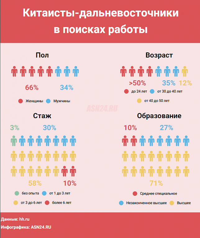 Работа китаисту