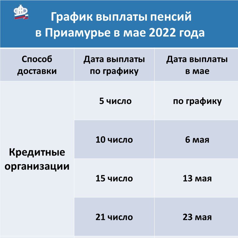 Пенсия на майские праздники 2024 когда будет